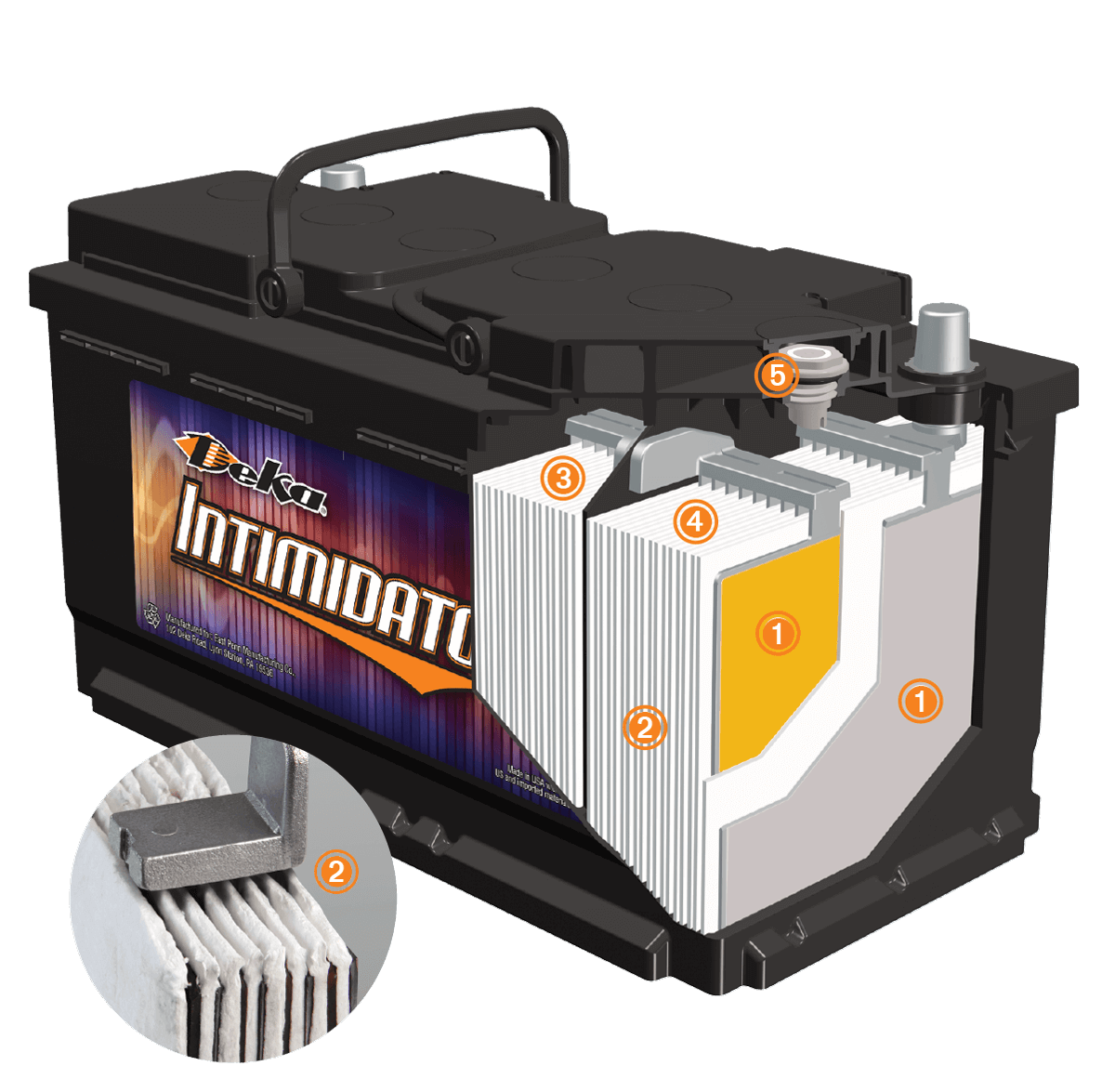 (PRC) 12-VOLT AGM AUTOMOTIVE AUXILIARY